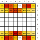 Illustration for article titled Here's How Long Each Piece Is Likely to Survive In A Game Of Chess